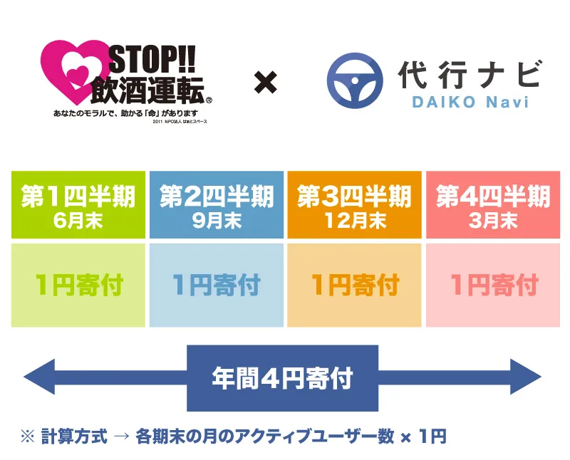 NPO法人はぁとスペース